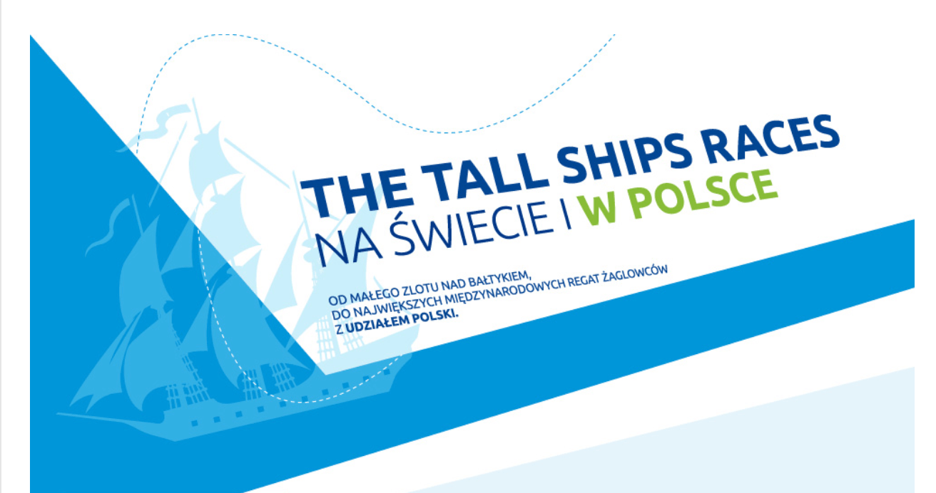 Od małego zlotu nad Bałtykiem do międzynarodowych regat z udziałem Szczecina – Infografika o Tall Ships Races
